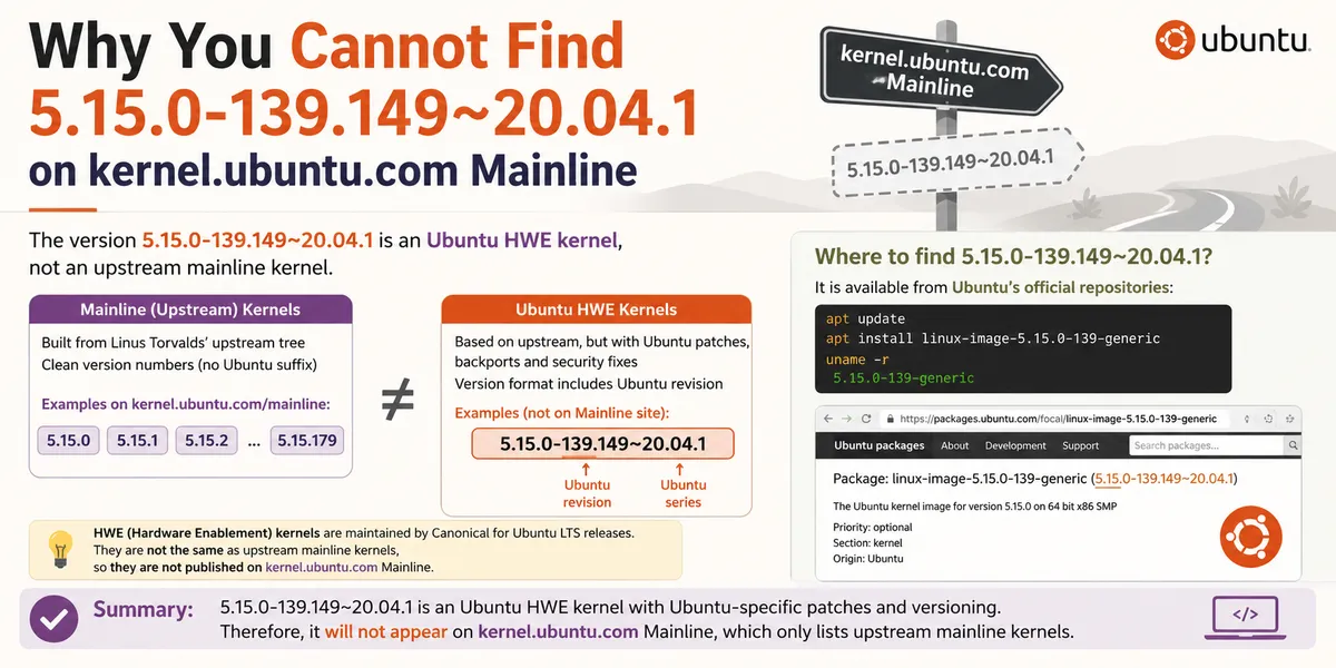 Why You Cannot Find 5.15.0-139.149~20.04.1 on kernel.ubuntu.com Mainline